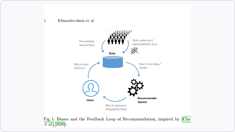 Popularity-bias feedback-loop figure from the paper.