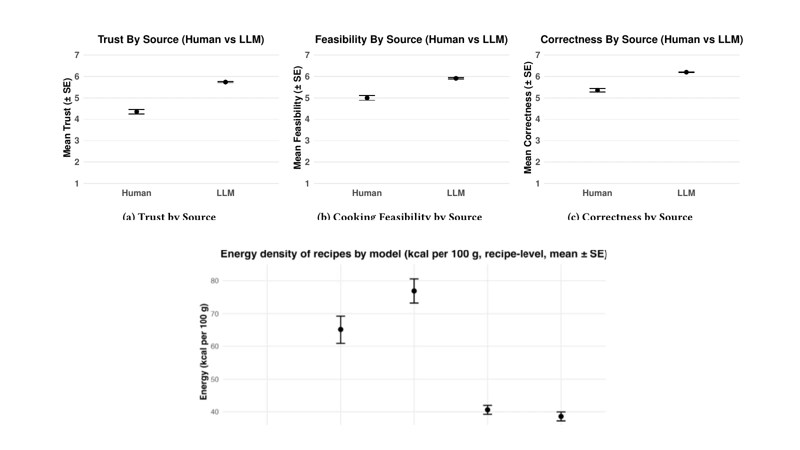 Paper preview for the study of nutritional flaws in recipes generated by large language models