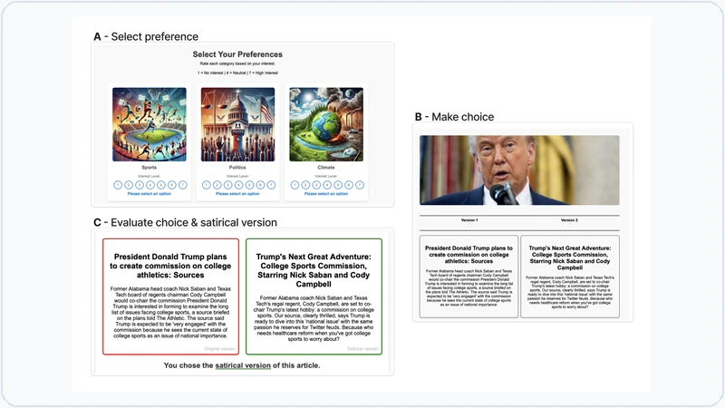 Study flow and examples used to evaluate satirical reframing of news